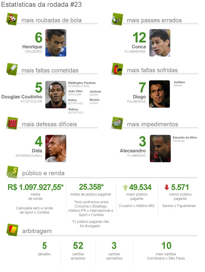 Pacotão da Rodada 23 3 (Foto: GloboEsporte.com) Pacotão da Rodada 23 3 (Foto: GloboEsporte.com)
