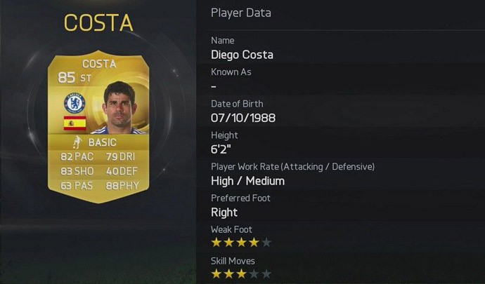 rating Diego costa no Fifa 15