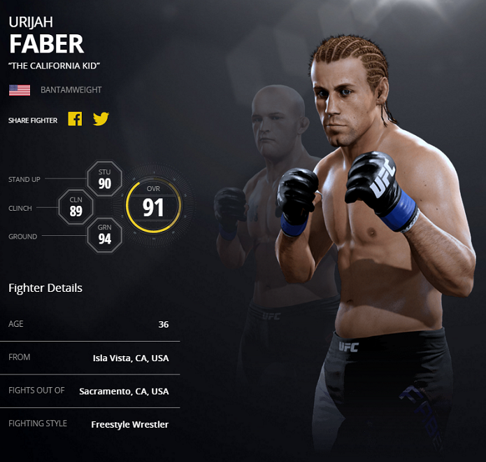Faber é um dos queridinhos do UFC e muito bom no chão (Foto: Divulgação/EA Sports)