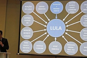 O procurador Deltan Dallagnol exibe o diagrama que aponta Lula como centro do esquema de corrupção (Foto: Rodolfo Buhrer / Fotoarena)