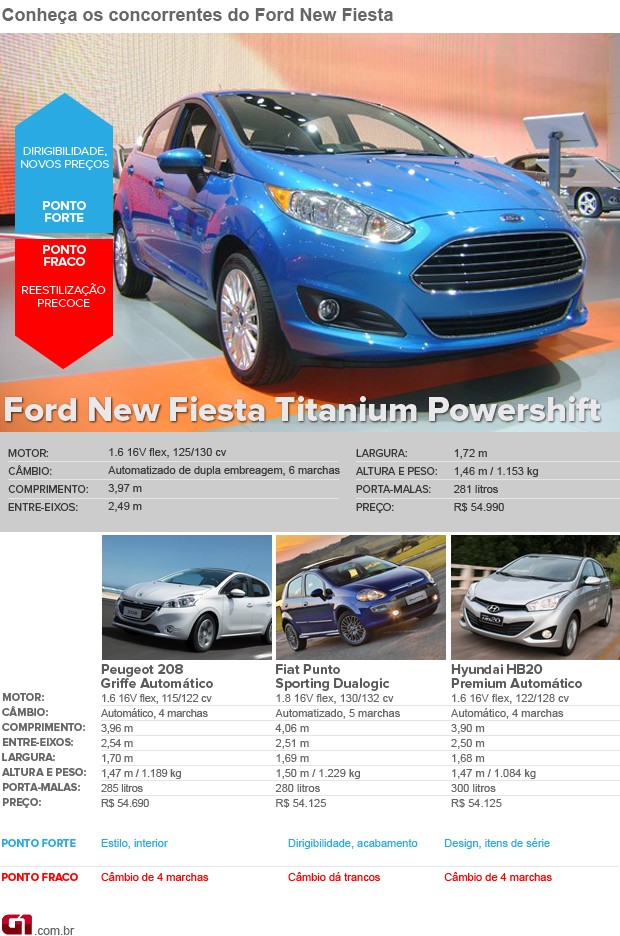 Ford Focus III характеристики - carsguru.net