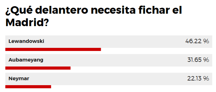 Enquete Marca Neymar Real MAdrid (Foto: Reprodução)