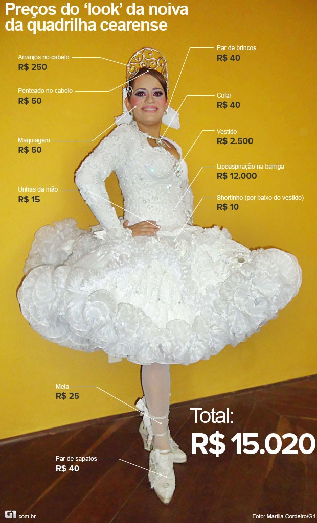 Preços do 'look' da noiva de quadrilha cearense (Foto: Editoria de Arte/G1)