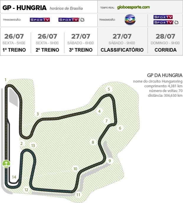 Arte circuito de Hungaroring, GP da Hungria de Fórmula 1 (Foto: Infoesporte)