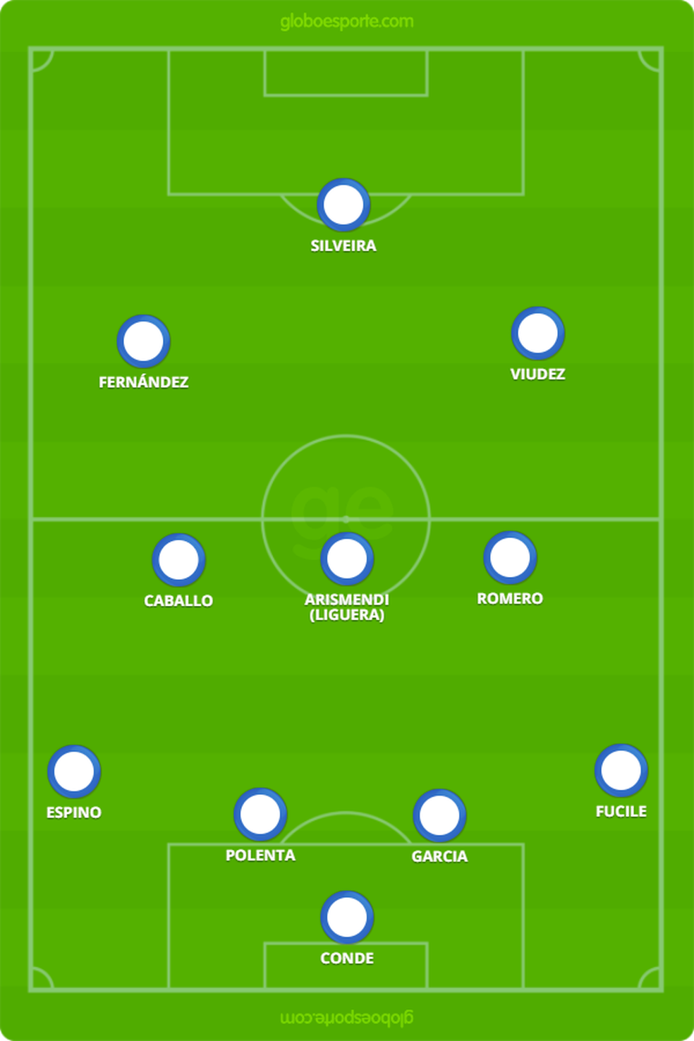 Provável escalação do Nacional tem apenas uma dúvida no meio de campo (Foto: GloboEsporte.com)