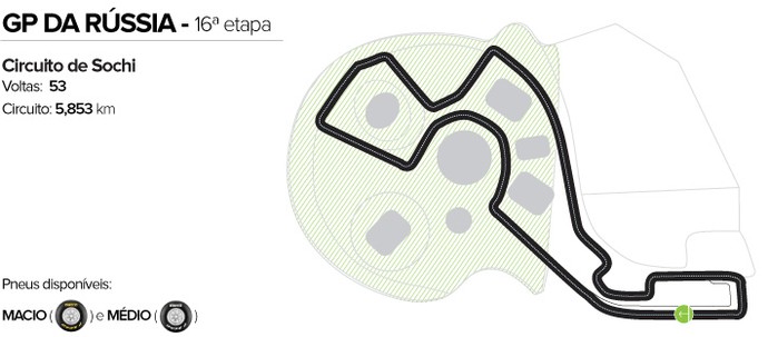 Circuito de Sochi, palco do primeiro GP da Rússia de Fórmula 1 (Foto: GloboEsporte.com)