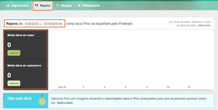 Veja as análises de repins na data que preferir (Foto: Reprodução/Barbara Mannara)