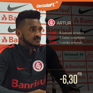 CARTOLA menor pontuação 19ª rodada brasileirão 2016 (Foto: Editoria de Arte) CARTOLA menor pontuação 19ª rodada brasileirão 2016 (Foto: Editoria de Arte)