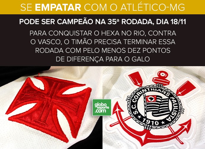 Info CARDS Corinthians Chances de Titulo  (Foto: infoesporte)