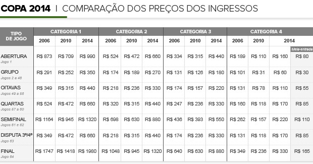 Info_PRECOS-INGRESSOS_Copa2014 (Foto: Infoesporte)