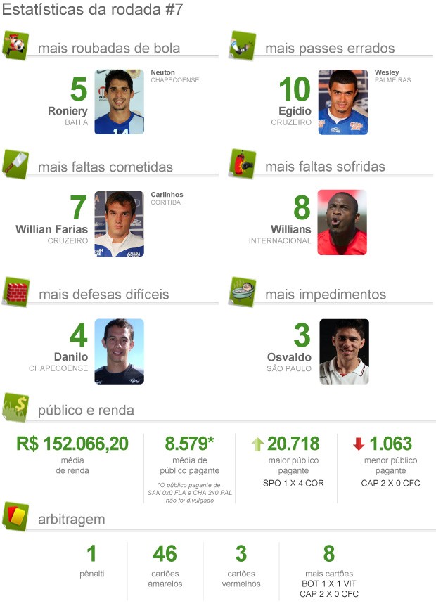 info PACOTÃO rodada 07 - 4 (Foto: infoesporte)