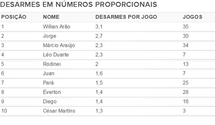 Tabela Desarmes Flamengo 2 (Foto: Reprodução)