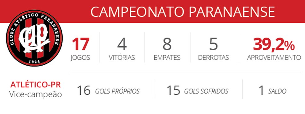  (Foto: editoria de arte)