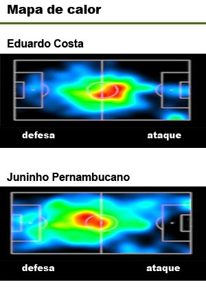 mapa de caloe Eduardo Costa e Juninho Pernambucano jogo Vasco x Libertad (Foto: Editoria de Arte)