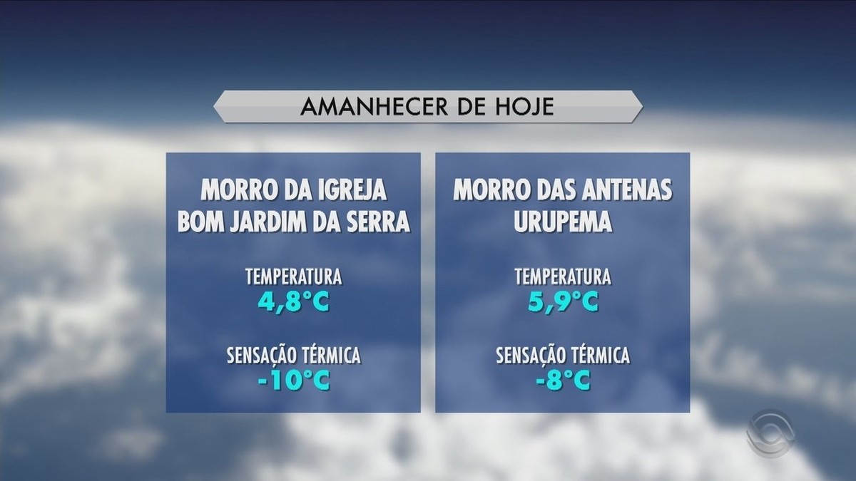 Bom Jardim da Serra registra sensação de -10°C neste sábado - Globo.com