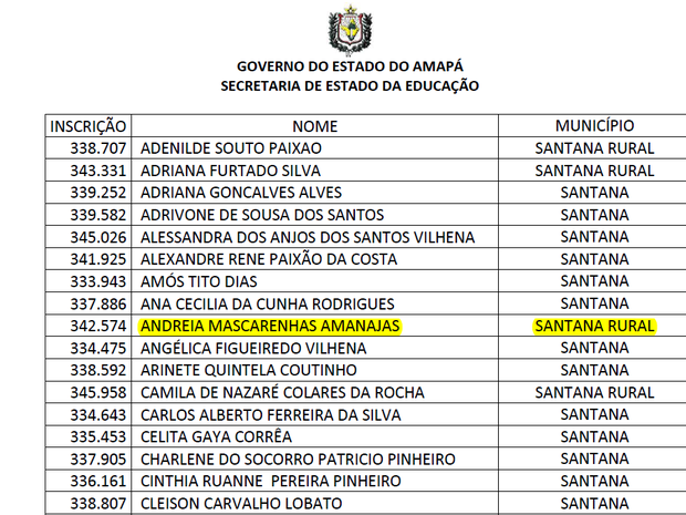 G Aprovados Em Sele O Para Professor T M Nomes Divulgados Em