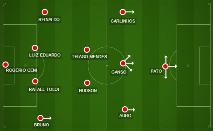 São Paulo de Osorio no 4-5-1 contra o Figueirense (Foto: GloboEsporte.com)