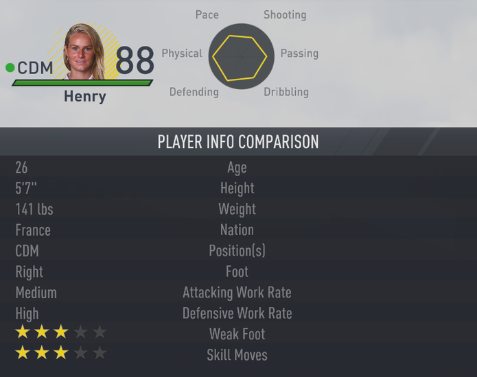 Fifa 17: Henry é a única camisa 5 no Top 10 (Foto: Divulgação/EA)