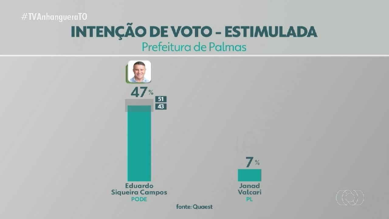 VÍDEOS: Jornal Anhanguera 2ª Edição-TO de terça-feira, 15 de outubro de 2024