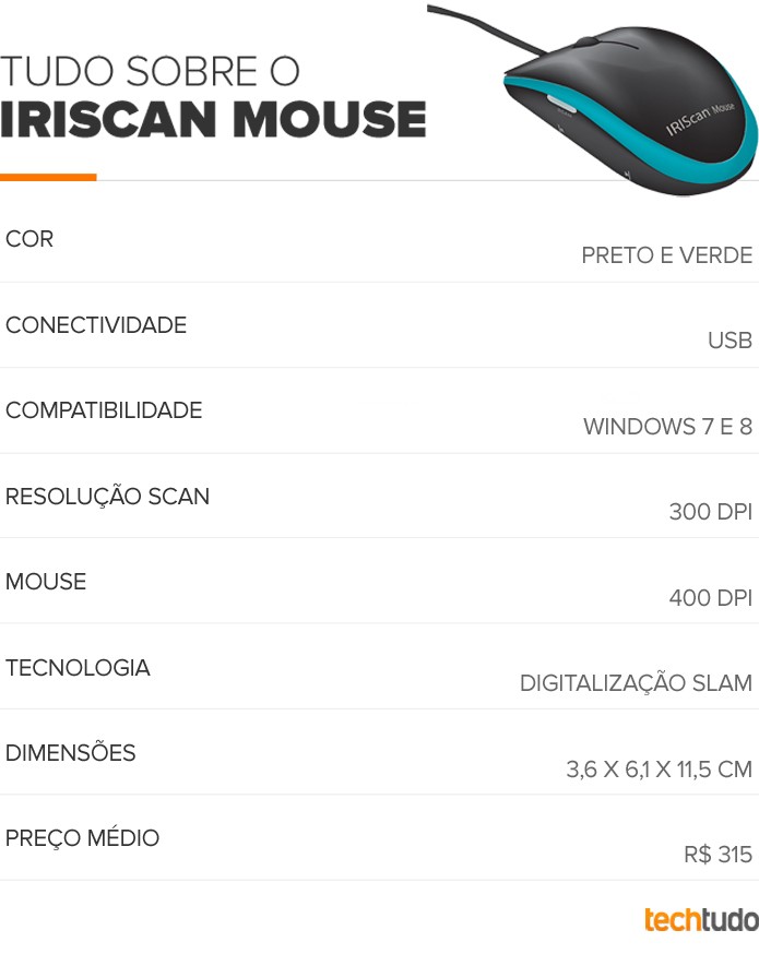 Tabela configurações IRIScan Mouse (Foto: TechTudo/Arte) Tabela configurações IRIScan Mouse (Foto: TechTudo/Arte)