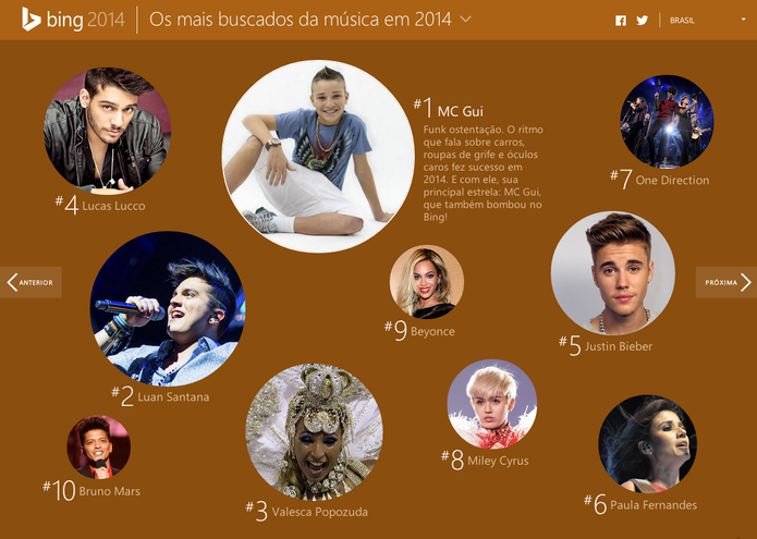Microsoft revela os artistas musicais mais buscados no Bing em 2014 (Foto: Reprodução/Microsoft)