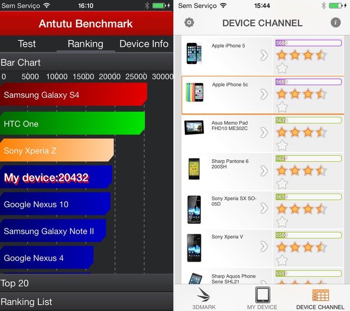Resultados do iPhone 5C em testes de benchmark (Foto: Isadora Díaz/TechTudo) Resultados do iPhone 5C em testes de benchmark (Foto: Isadora Díaz/TechTudo)