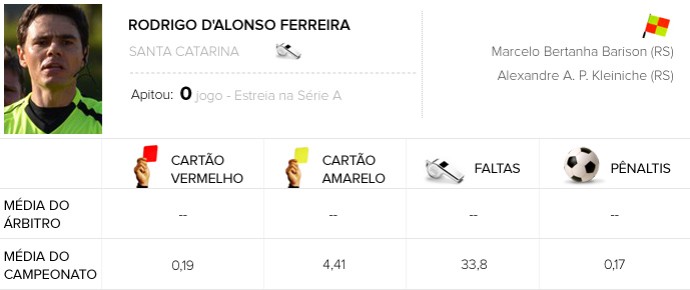 INFO Árbitros - Botafogo x Santos (Foto: Editoria de Arte)