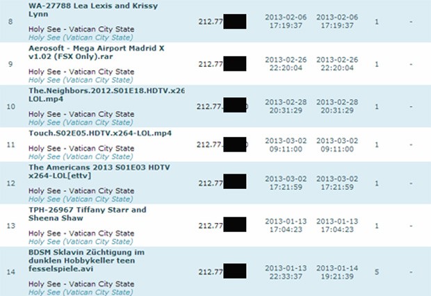 Lista de filmes baixados com IP no Vaticano, obtida pelo TorrentFreak com dados da Scaneye. (Foto: Reprodução)