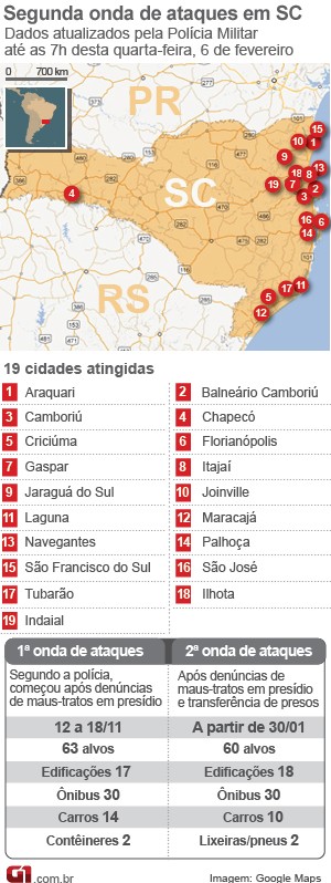 Ataques em Santa Catarina 6 fevereiro (Foto: Arte/G1)
