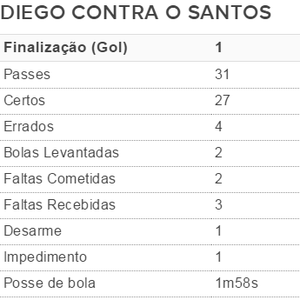 Diego, Flamengo, Flamengo x Santos (Foto: GloboEsporte.com)