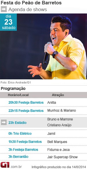 Bruno e Marrone (Foto: Arte/G1)