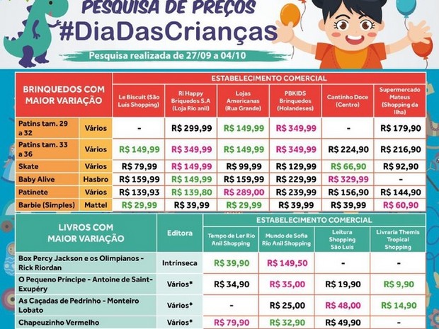 Para umas nozes de potência com mel