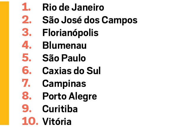 Ideias (Foto: )