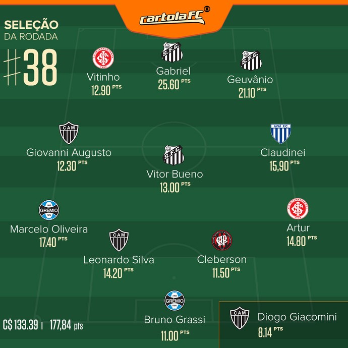 cartola_selecao_rodada-38.jpg