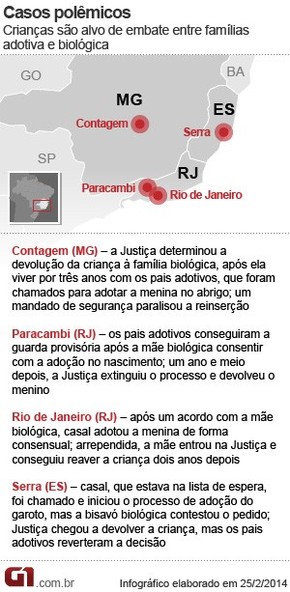 Devoluções De Crianças Em Adoção A Pais Biológicos Preocupam Entidades |  Brasil | G1