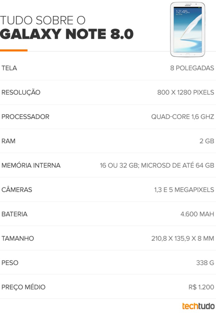 Especificações técnicas do Galaxy Note 8.0 (Foto: Arte/TechTudo) Especificações técnicas do Galaxy Note 8.0 (Foto: Arte/TechTudo)
