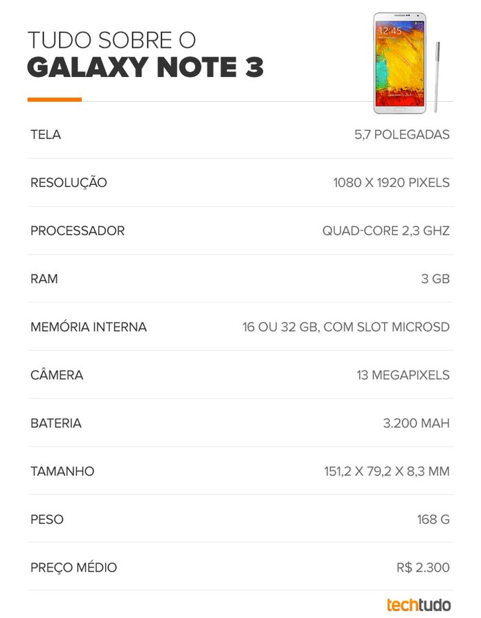 Especificações do Galaxy Note 3 (Foto: Arte/TechTudo) Especificações do Galaxy Note 3 (Foto: Arte/TechTudo)