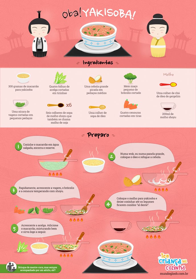 Infográfico: Yakisoba (Foto: Gloob)