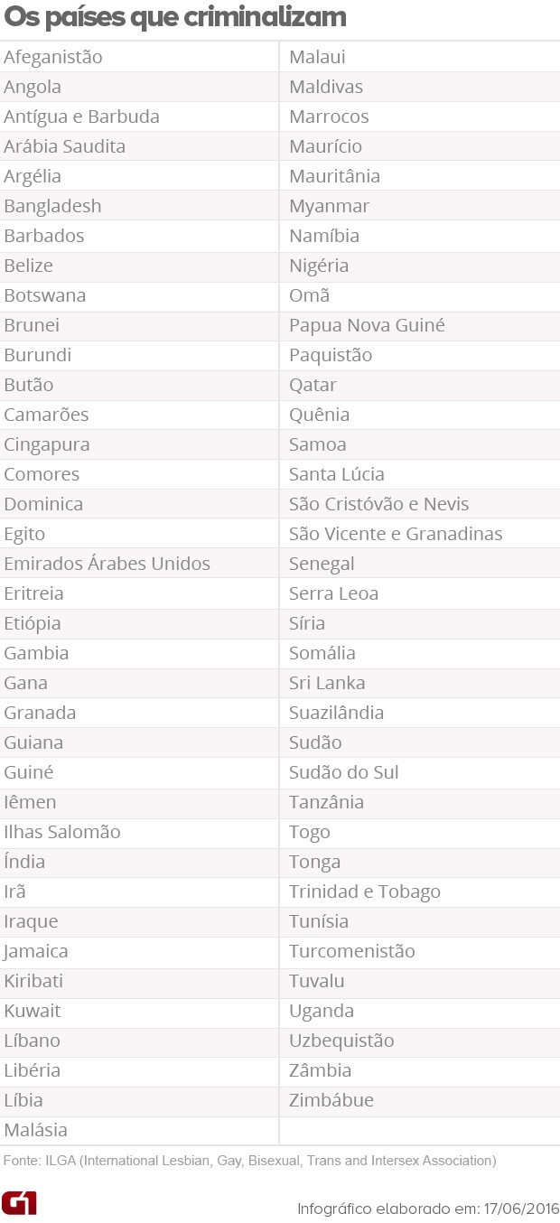 10 nomes mais gays