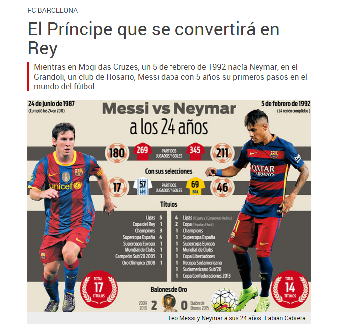 Neymar Messi jornal (Foto: Reprodução)