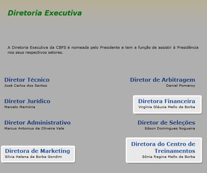 quadro diretoria CBFS diretoras (Foto: Reprodução / Site Oficial CBFS)