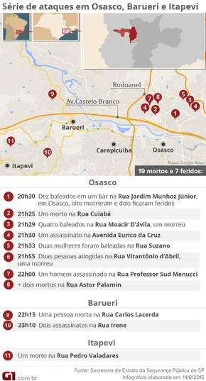Locais dos ataques em série registrado em Osasco, Barueri e Itapevi (Foto: Arte G1)