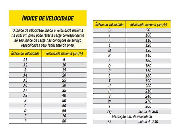 dunlop_tabela (Foto: Divulgação Dunlop) dunlop_tabela (Foto: Divulgação Dunlop)