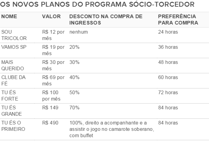 Tabela sócio-torcedor São Paulo (Foto: GloboEsporte.com)