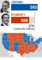 Apuração está na reta final; acompanhe (G1)