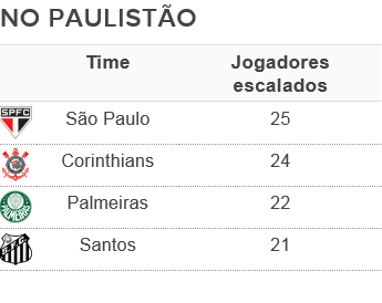 Tabela jogadores São Paulo Paulistão (Foto: Arte: GloboEsporte.com)