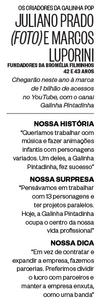 A História da Galinha Pintadinha