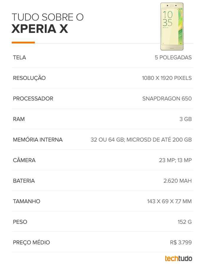 Xperia X (Foto: Arte/TechTudo) Xperia X (Foto: Arte/TechTudo)