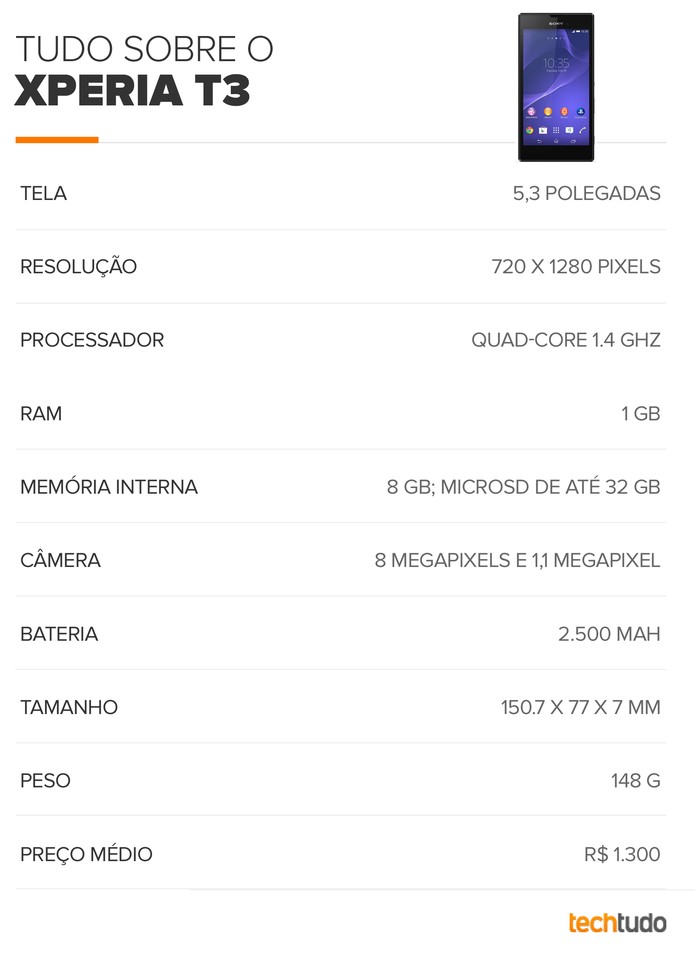 Tabela de especificações do Xperia T3 (Foto: Arte/TechTudo) Tabela de especificações do Xperia T3 (Foto: Arte/TechTudo)