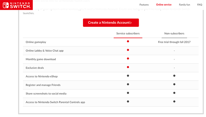 Switch terá serviço online paro (Foto: Reprodução/Nintendo)